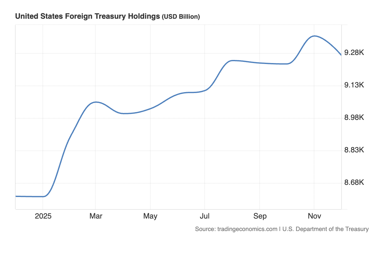 Treasury Holdings